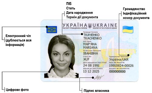 ID картка - це сучасна форма паспорта громадянина України.